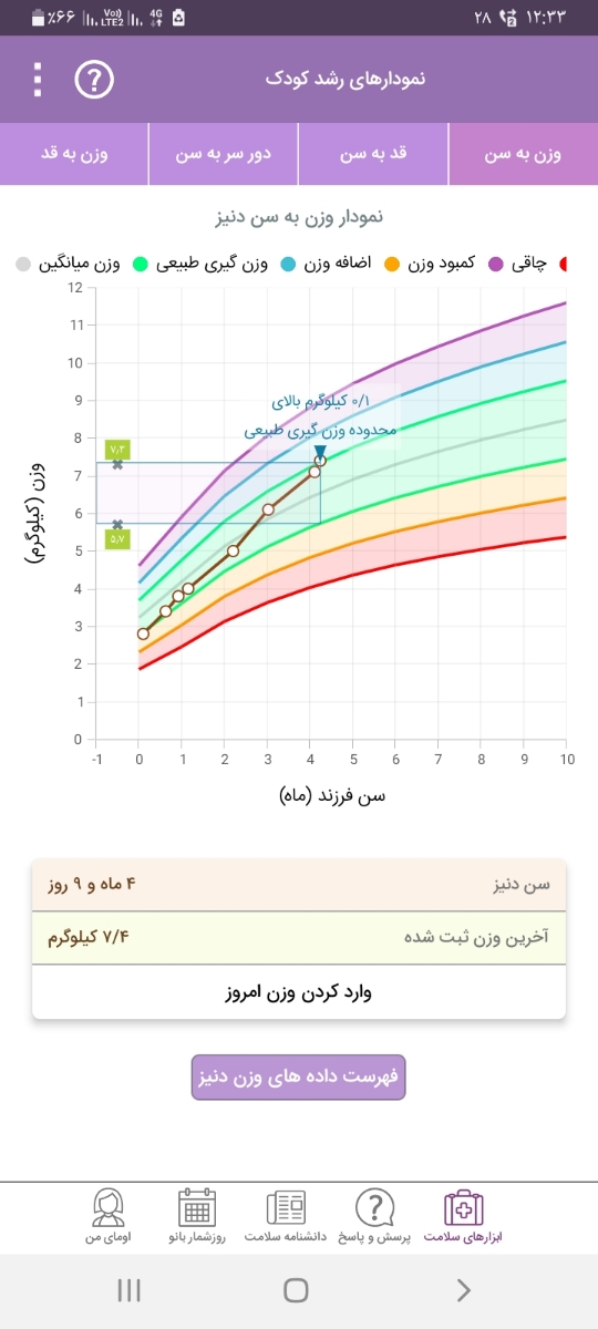 کم شیر خوردن نوزاد ۴ماهه کم شیر خوردن نوزاد ۴ماهه