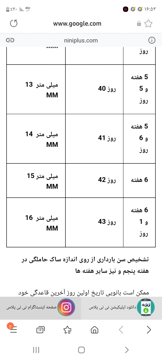 ۶ هفته و یک روز زده باید ۱۶ میلی متر باشه...برا من ۲۰ میلی متر هست