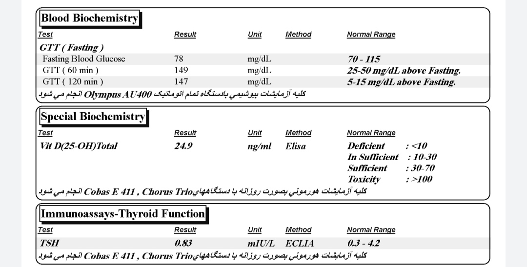 قند بارداری در هفته ۲۸