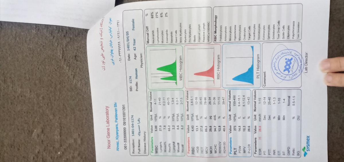 تفسیر جواب آزمایش چطوره؟