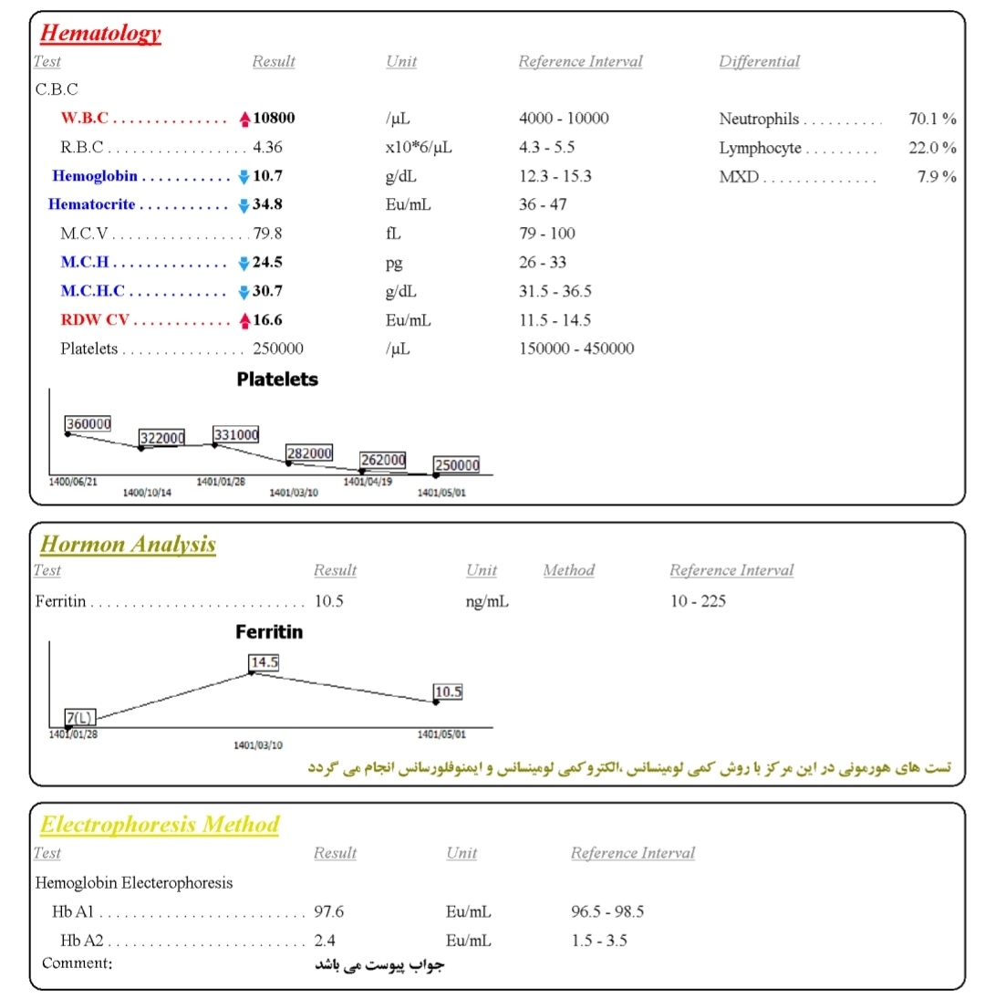 پزشک جان آزمایش برای تالاسمی دادم بنظرتون چطوره؟