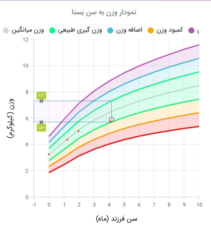 سلام خانم دکتر عزیز و خانمای گل برا مقوی شدن شیر چیکار کنم سلام خانم دکتر عزیز و خانمای گل برا مقوی شدن شیر چیکار کنم