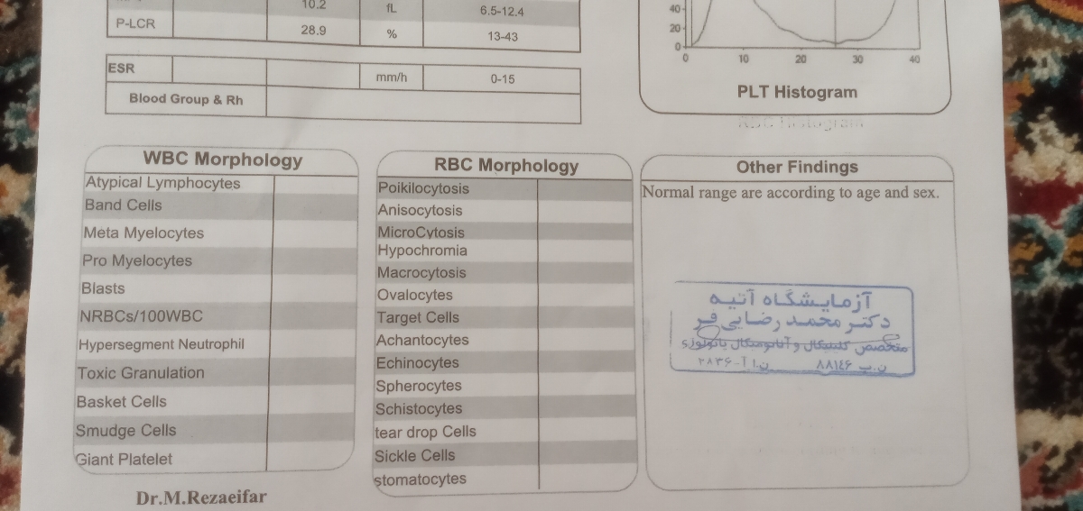تفسیر جواب آزمایش عفونت