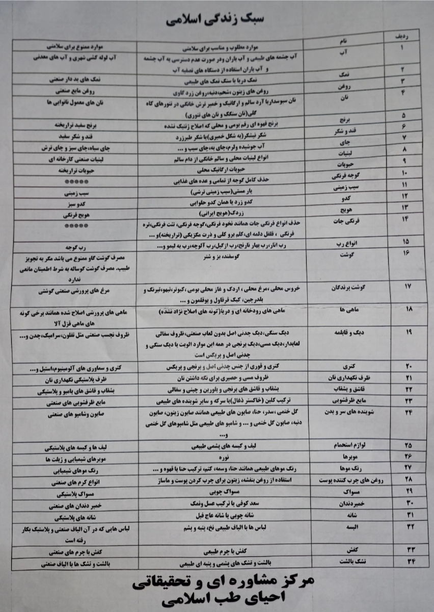 اقدام به بارداری و اصلاح سبک