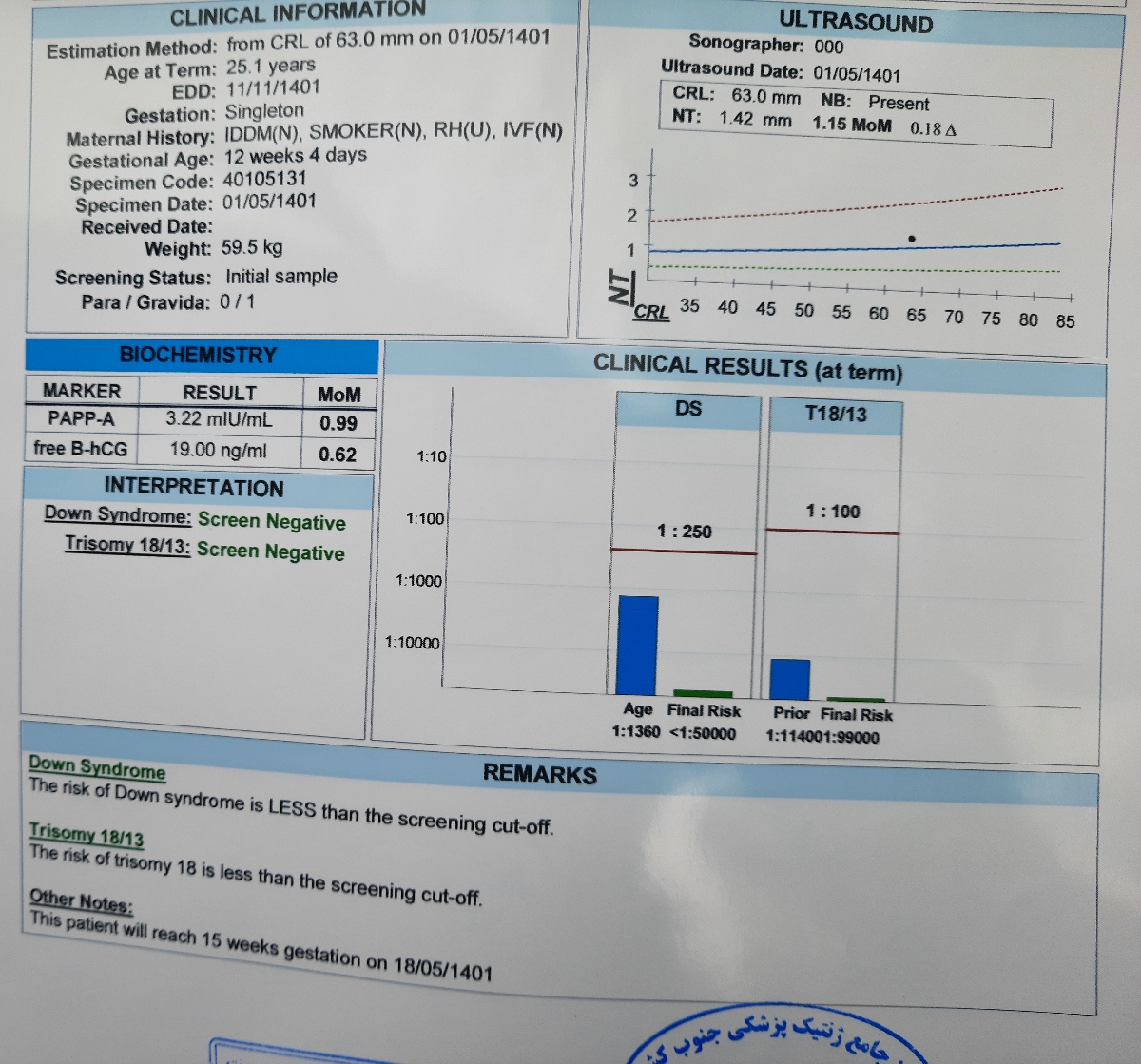 تفسیر جواب غربالگری اول تفسیر جواب غربالگری اول