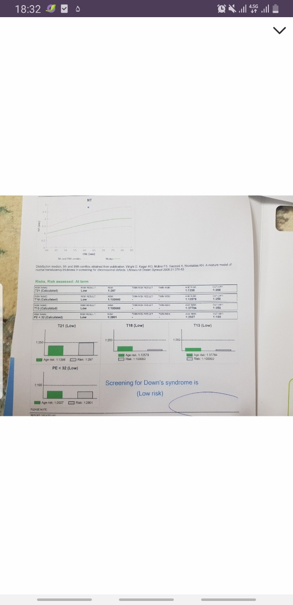 تفسیر جواب ازمایش سلفری تفسیر جواب ازمایش سلفری