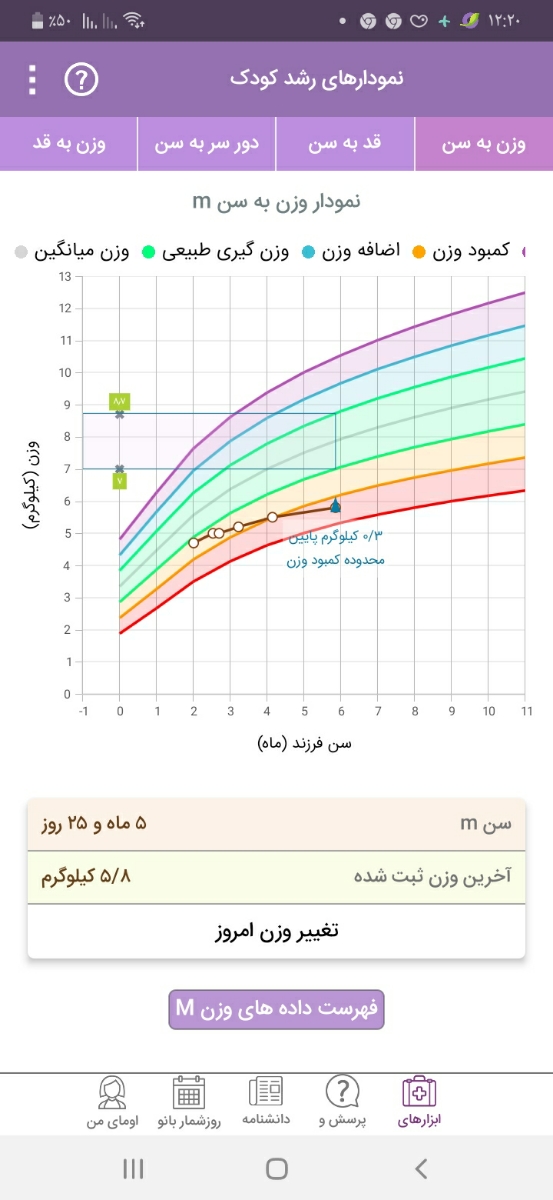 وزن نگرفتن نوزاد۶ ماهه وزن نگرفتن نوزاد۶ ماهه