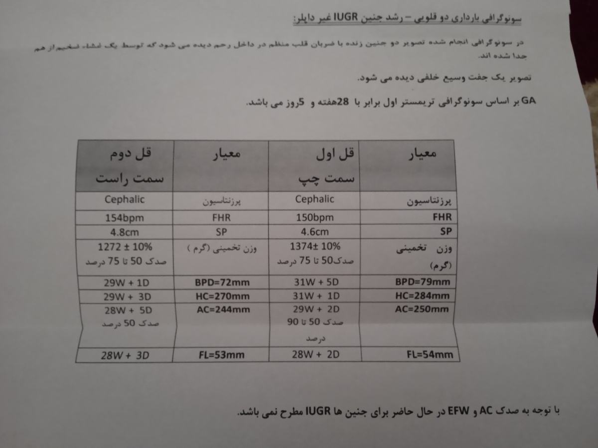 تفسیرسونوگرافی بارداری دوقلویی ۲۸هفته