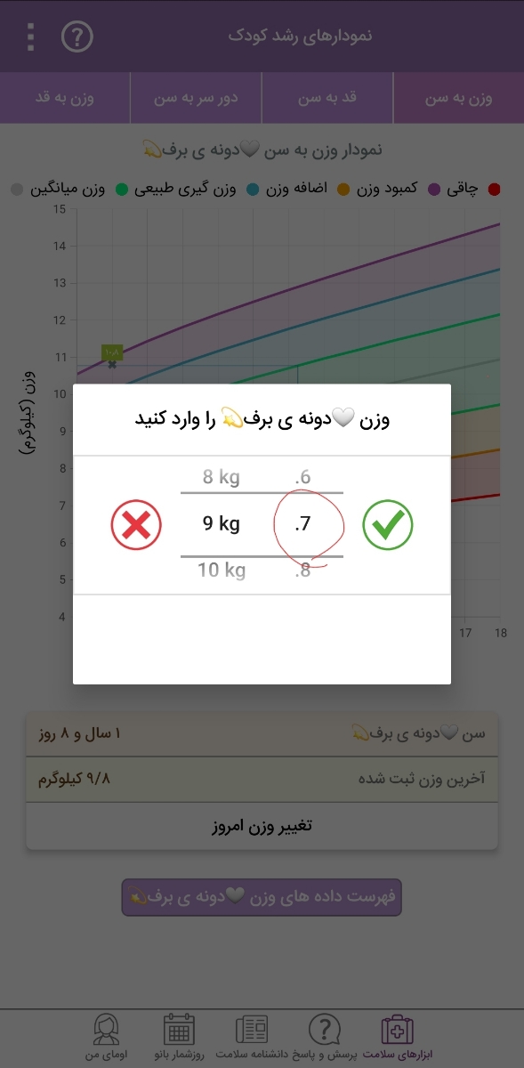 اینکه دورش خط کشیدم گرم هست اینکه دورش خط کشیدم گرم هست