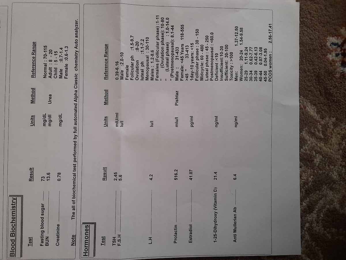 ❌سلام لطفا آزمایش من رو تفسیر کنید ❌سلام لطفا آزمایش من رو تفسیر کنید