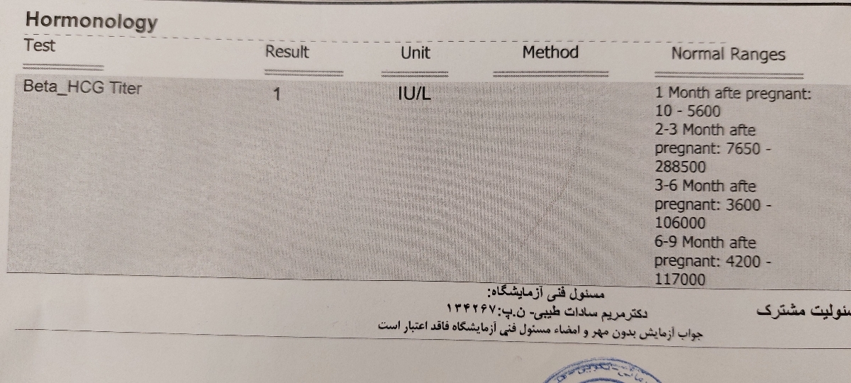 دکتر جان منفی بود