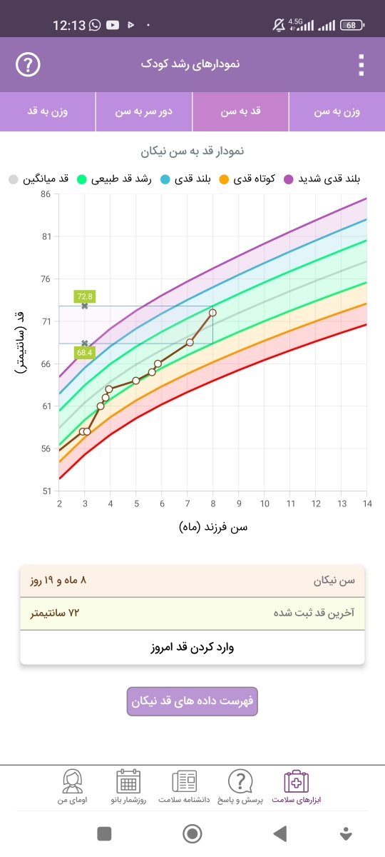 غذا نخوردن دوره ای کودک