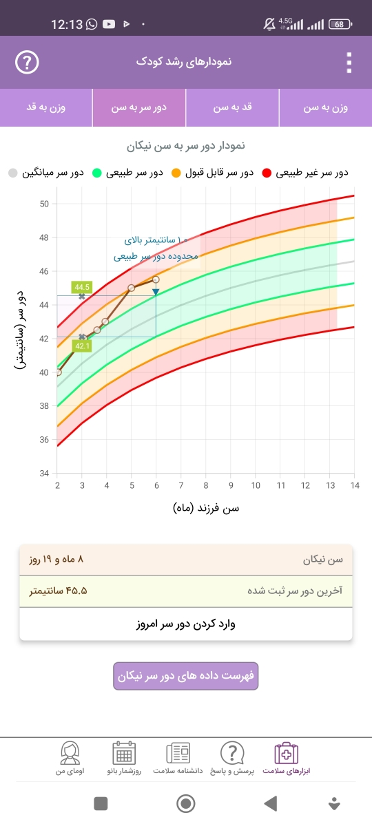 غذا نخوردن دوره ای کودک