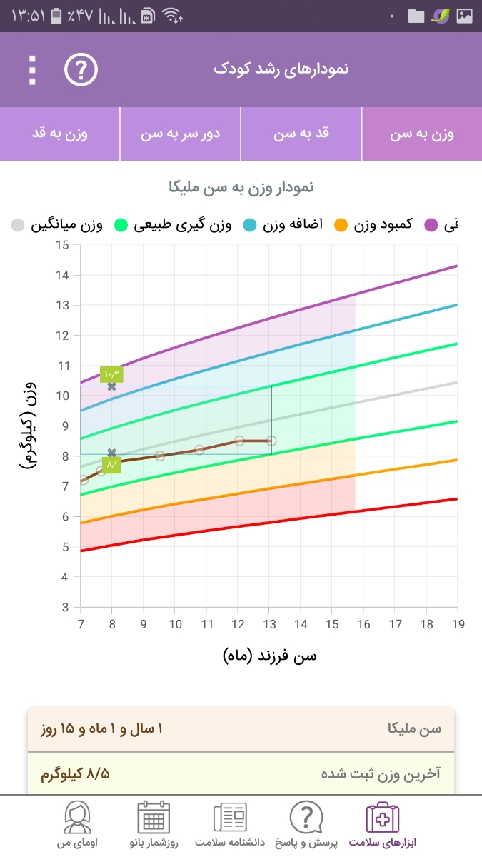 تفسیر آزمایش خون و ادرار