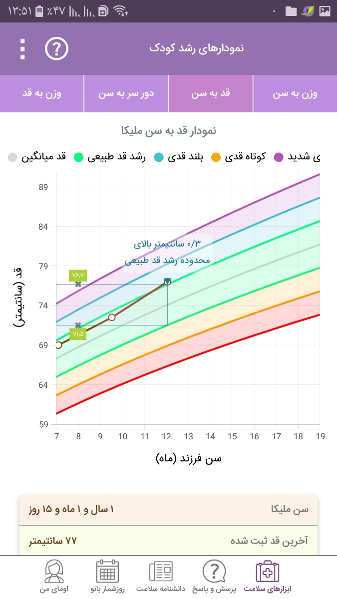 تفسیر آزمایش خون و ادرار