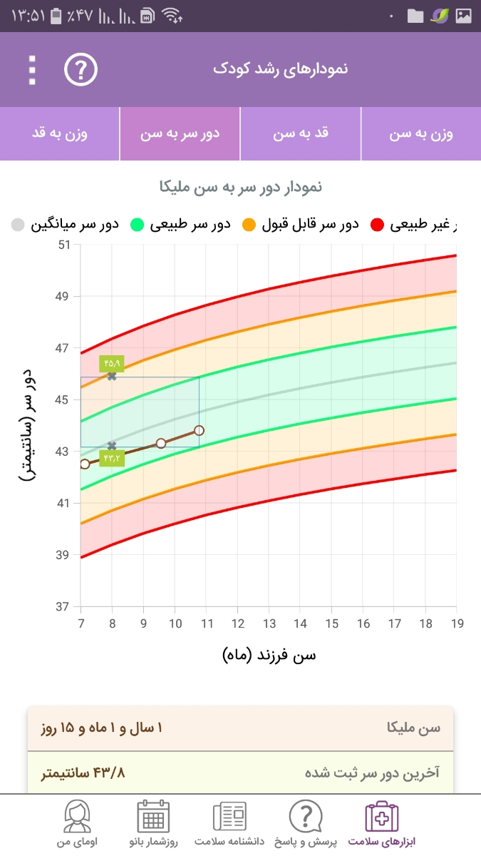 تفسیر آزمایش خون و ادرار