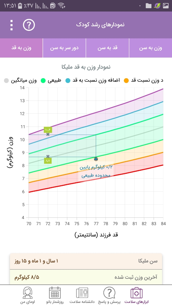 تفسیر آزمایش خون و ادرار