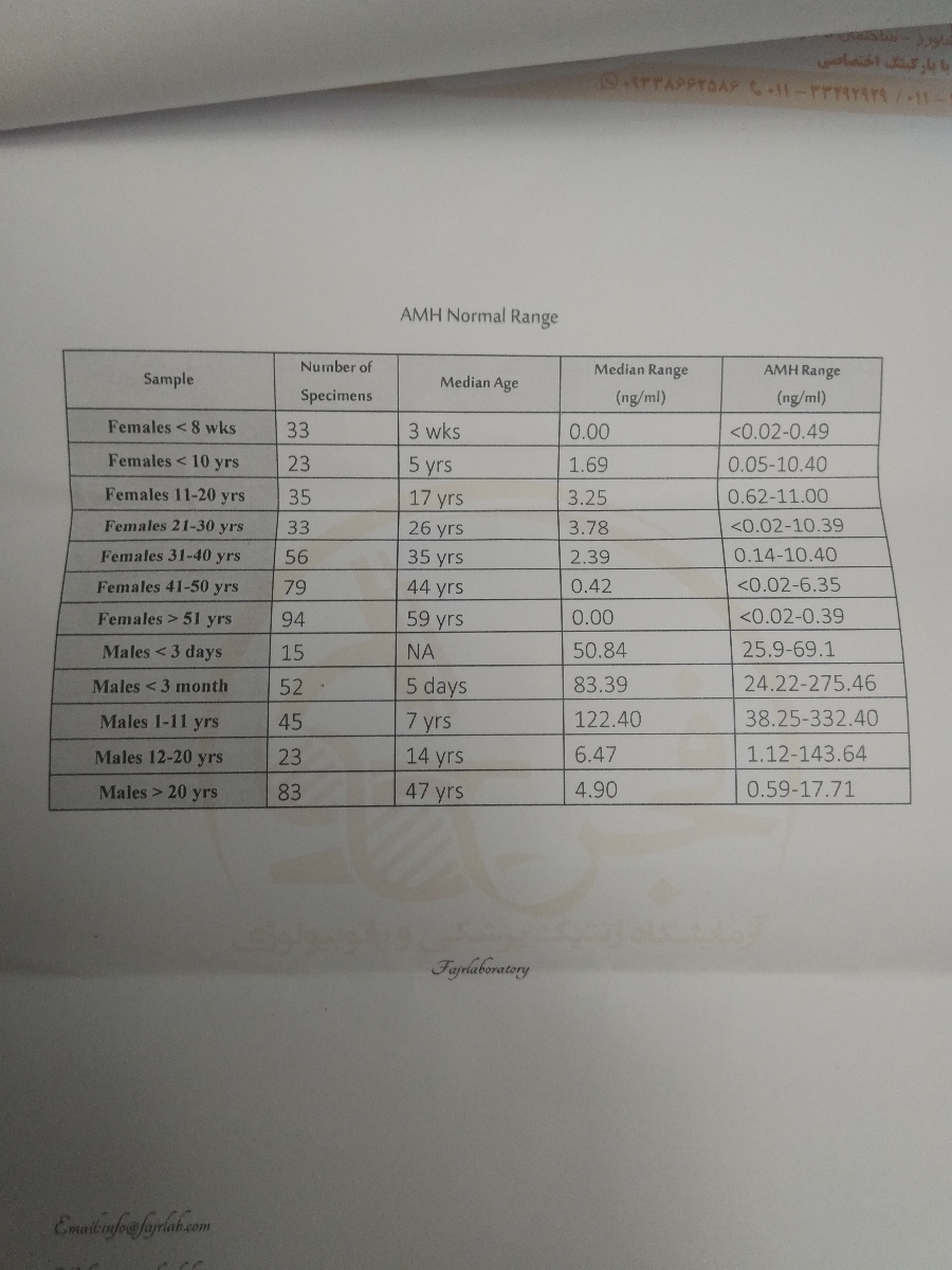 تفسیر آزمایش قبل بارداری