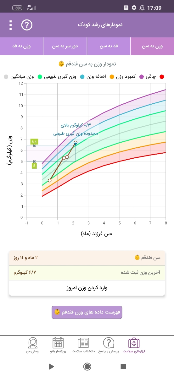 این نمودارش اما بلد نبودم نمیدونم درست وارد کردم یانه این نمودارش اما بلد نبودم نمیدونم درست وارد کردم یانه