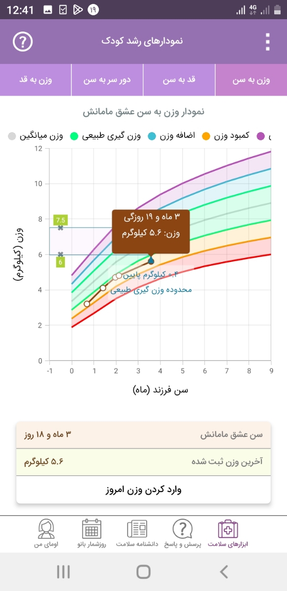 درمورد وزن نوزادم نگرانم راهنمایی کنید