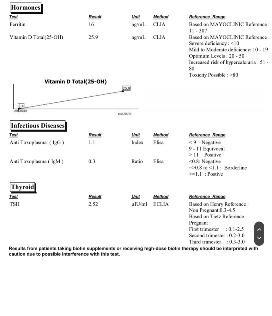 تفسیر جواب آزمایش بارداری تفسیر جواب آزمایش بارداری