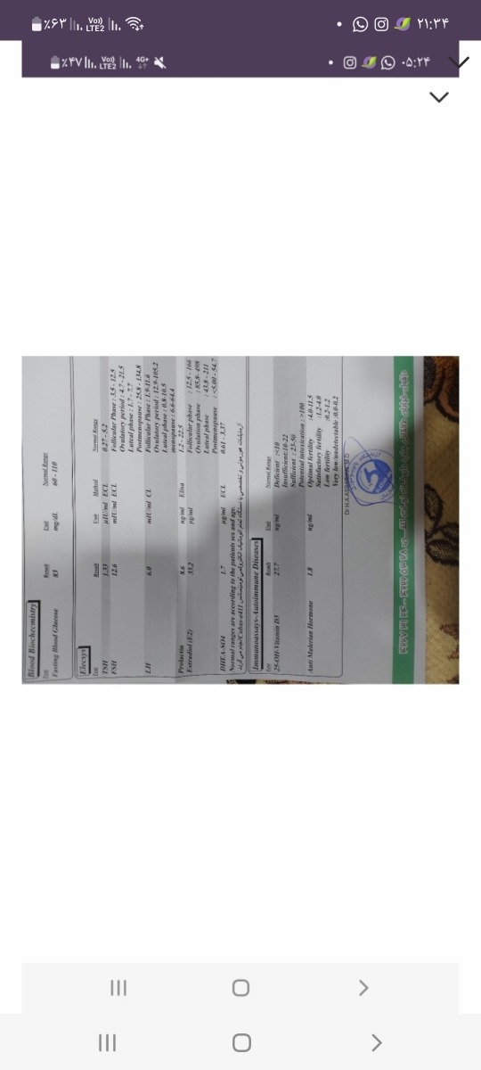 تفسیر سونو رحم وتخمدان و کلیه ومثانه تفسیر سونو رحم وتخمدان و کلیه ومثانه