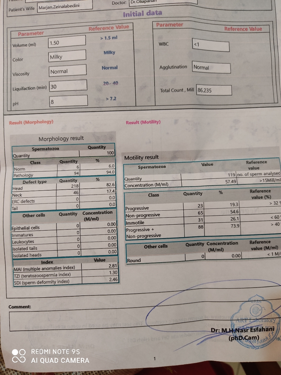 تفسیر ازمایش اسپرم همسرم