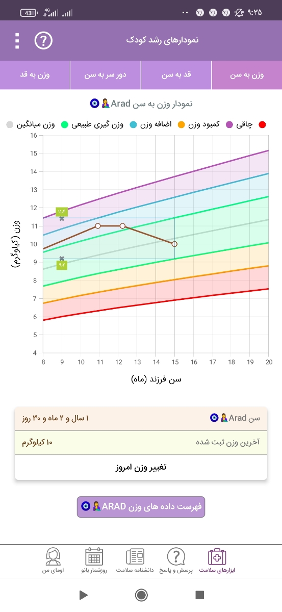 سلام دکتر جان ،پسرم الان چند روزه نزدیک ساعت دو سه میشه هی روشو میکنه سمتم سلام دکتر جان ،پسرم الان چند روزه نزدیک ساعت دو سه میشه هی روشو میکنه سمتم