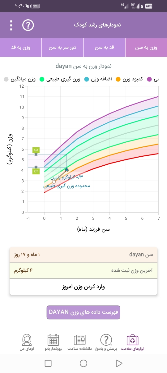 خانم دکتر عزیز بالا آوردن زیاد نوزاد