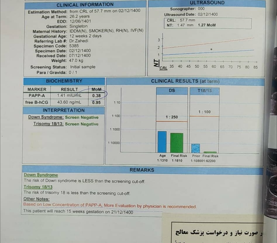 تفسیر سونوگرافی ماه اخر