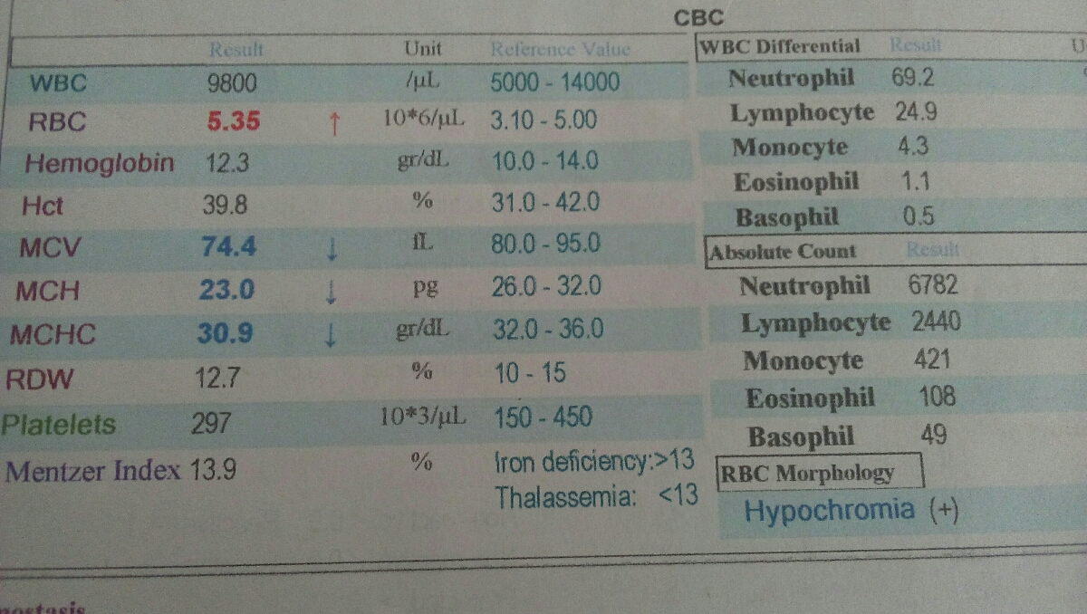 سلام دکتر جان روزتون بخیر میشه آزمایش منو تفسیر کنید ممنون سلام دکتر جان روزتون بخیر میشه آزمایش منو تفسیر کنید ممنون