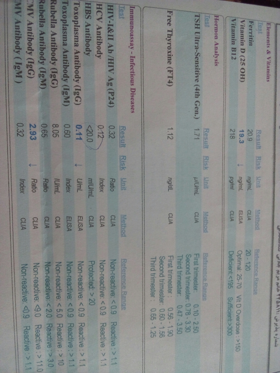 سلام دکتر جان روزتون بخیر میشه آزمایش منو تفسیر کنید ممنون سلام دکتر جان روزتون بخیر میشه آزمایش منو تفسیر کنید ممنون