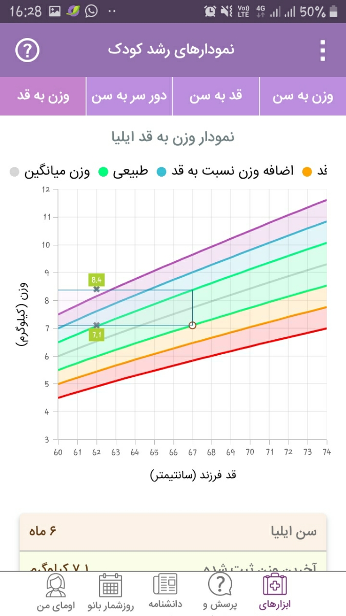 کم بودن وزن نوزاد۶ ماهه و ادامه دادن قطره آد