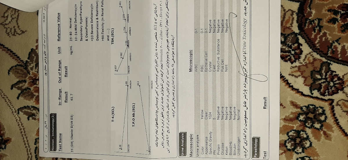 دیگه خسته شدم از این کهیر شماهم بعد واکسن کهیر میزنید دیگه خسته شدم از این کهیر شماهم بعد واکسن کهیر میزنید