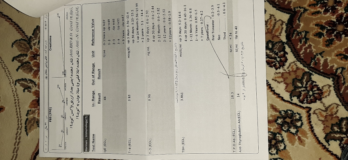 دیگه خسته شدم از این کهیر شماهم بعد واکسن کهیر میزنید دیگه خسته شدم از این کهیر شماهم بعد واکسن کهیر میزنید