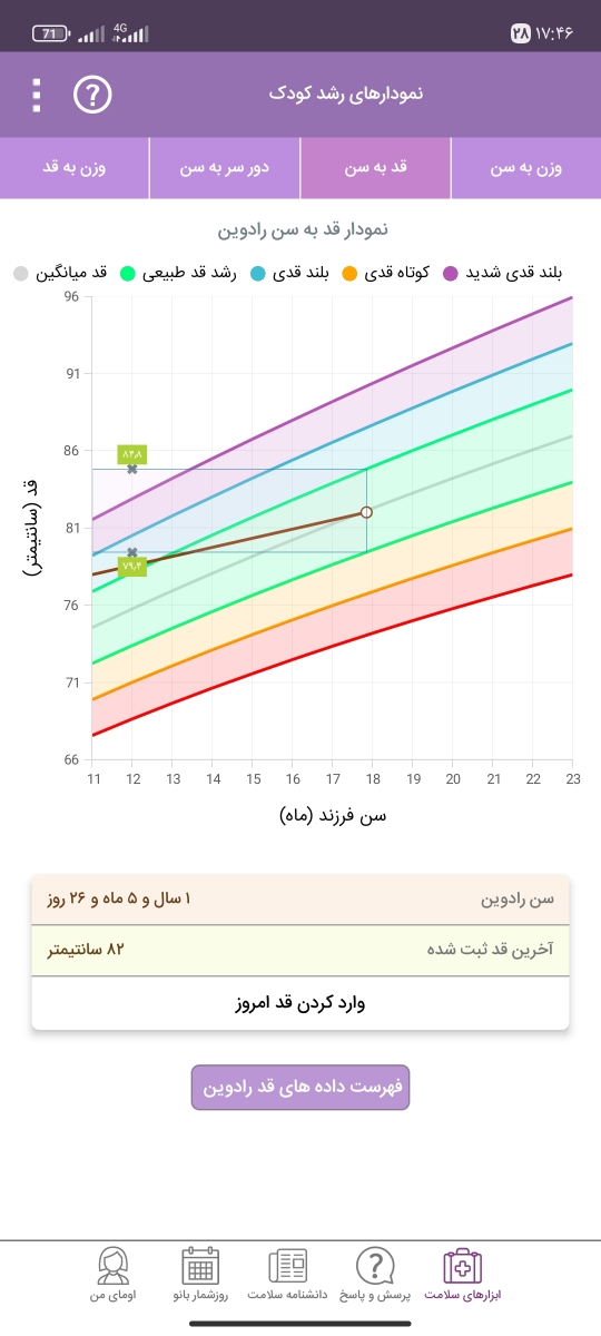 پدیا شور رو چجوری بدم به پسرم؟