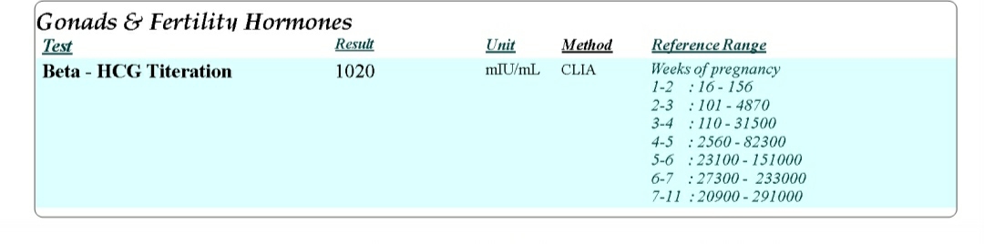 سلام خانم دکتر عزیز میشه جواب آزمایش من رو ملاحظه کنید