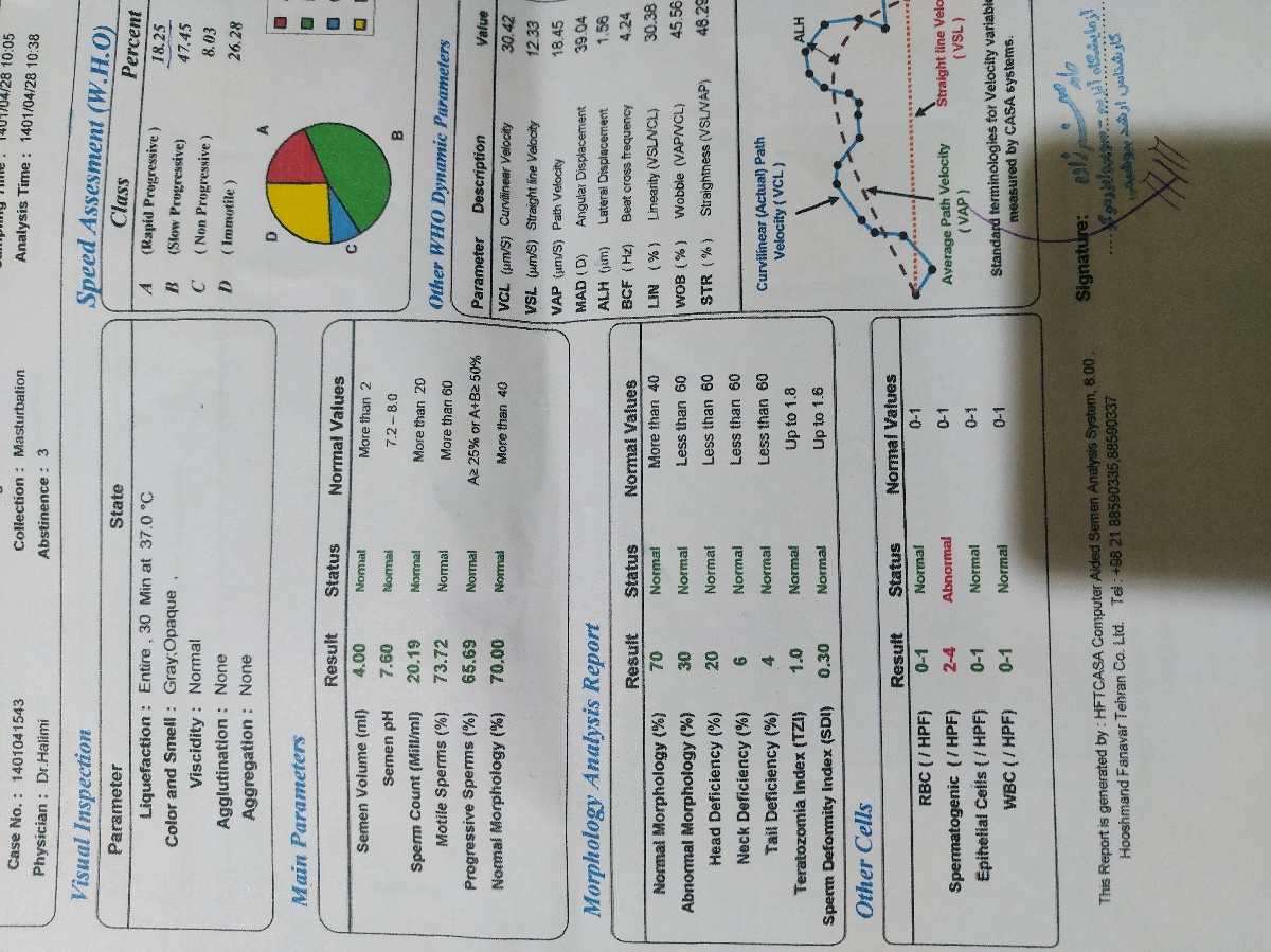 تفسیر آزمایش اسپرم برای اقدام به بارداری
