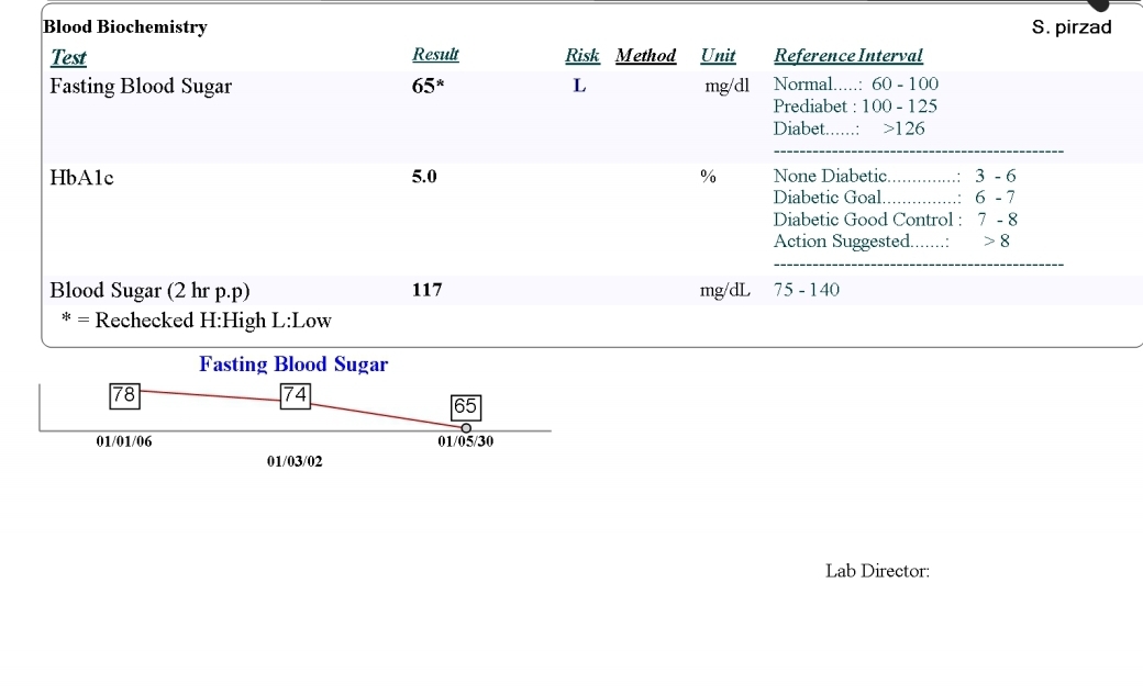 ازمایش قند ناشتا و دو ساعته