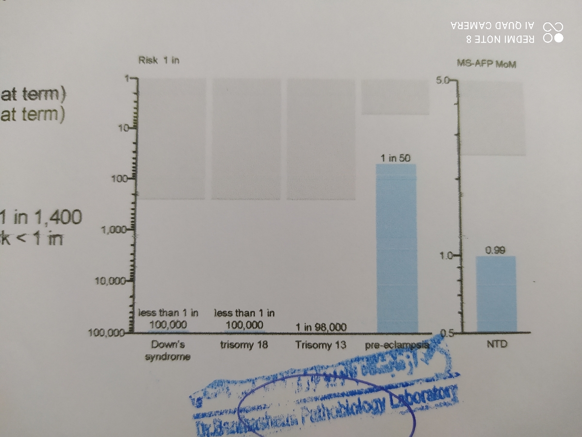 تفسیر آزمایش غربالگری دوم تفسیر آزمایش غربالگری دوم