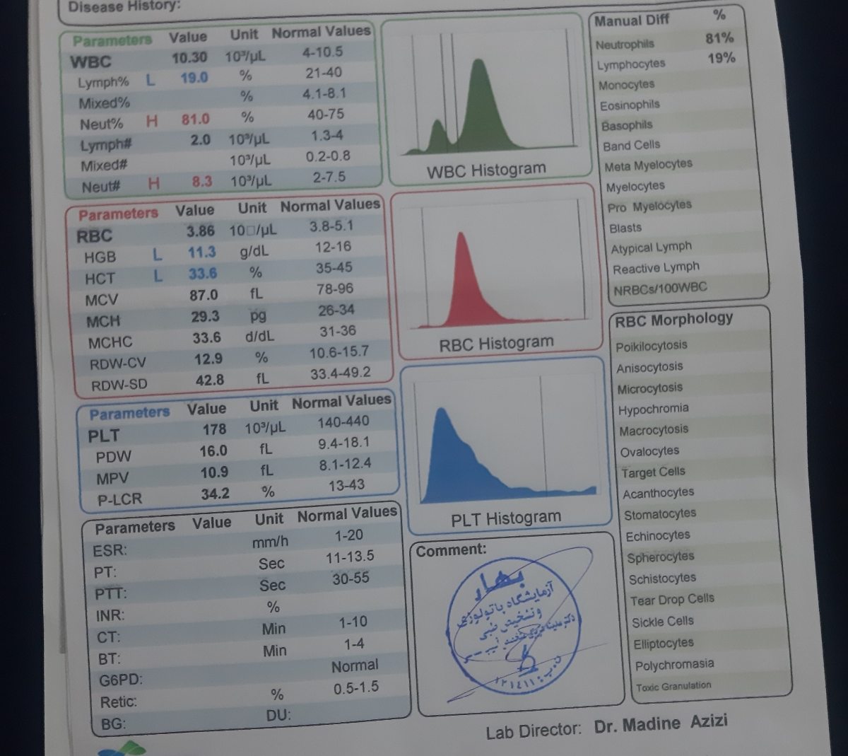 تفسیر آزمایش خون و تداخل امپول پرلوتون و بتا