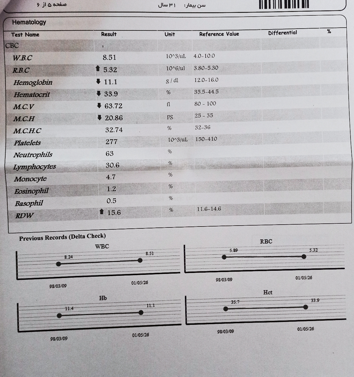 تفسیر جواب ازمایش