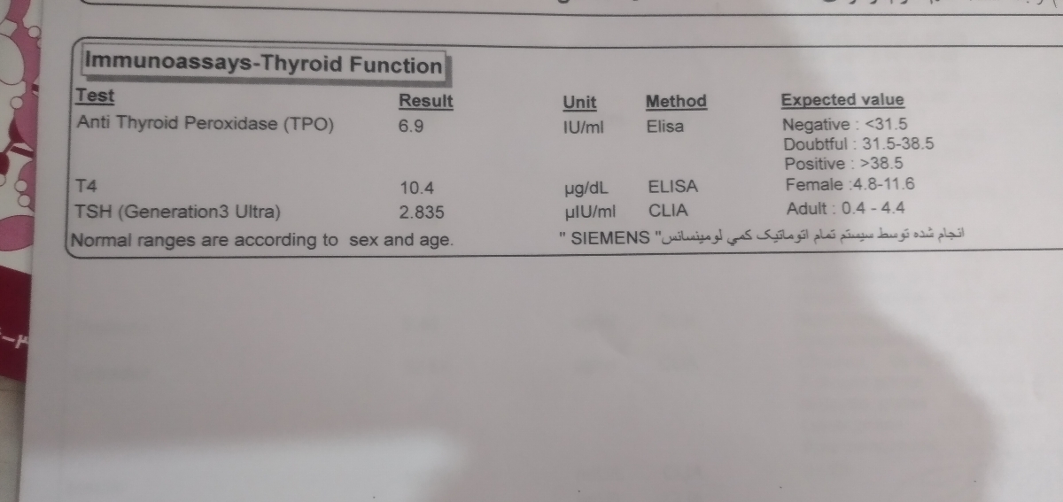 تفسیر آزمایش هورمون در روز سوم دوره