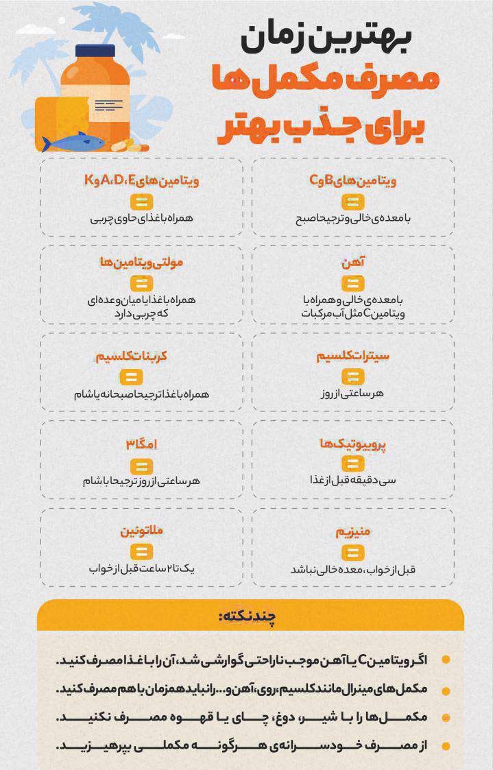 زمان مصرف مکمل ها