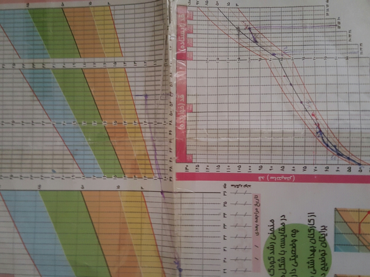 قد مناسب برای دختر ۳ سال و ۹ ماهه. دخترم قدش ۱۰۰ سانت و طبق اون برگه بهداشت کمه