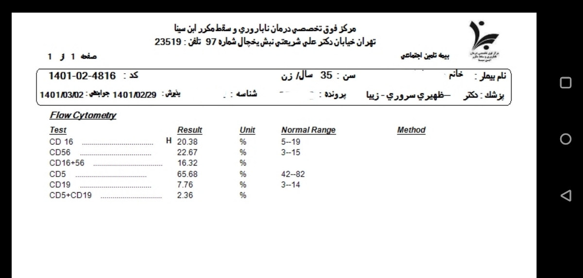 مصرف قرص هیدروکسی کلرکین سولفات و عوارض آن