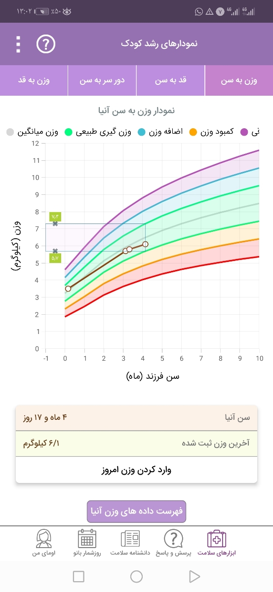 شروع غذای کمکی از کی شروع غذای کمکی از کی