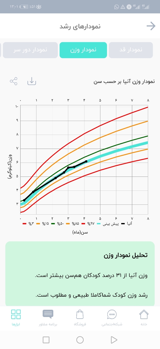 شروع غذای کمکی از کی شروع غذای کمکی از کی