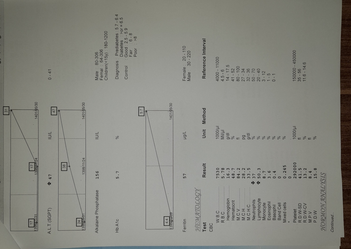 پزشک محترم لطفا ازمایش را تفسیر کنید پزشک محترم لطفا ازمایش را تفسیر کنید