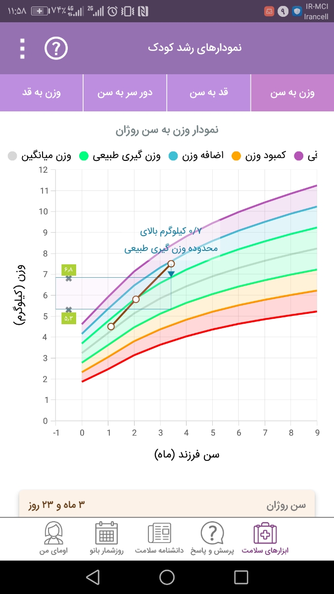 زمان شیردهی نوزاد
